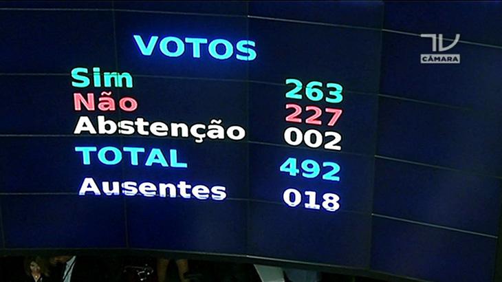 Globo derruba grade para transmitir votação sobre Michel Temer e audiência não cai tanto assim
